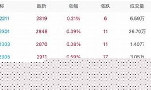 玉米期货报价行情(玉米期货软件下载)_https://www.8918198.com_中金所_第1张