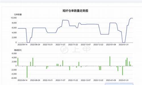宁海短纤期货行情分析(宁海短纤期货行情分析报告)_https://www.8918198.com_上期能源_第1张