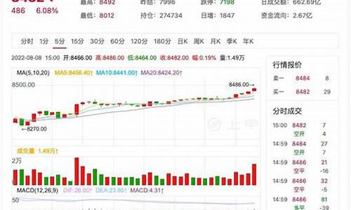 棕榈期货6月8日行情分析_https://www.8918198.com_中金所_第1张