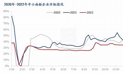 目前小麦期货行情如何(国内小麦期货)_https://www.8918198.com_广期所_第1张