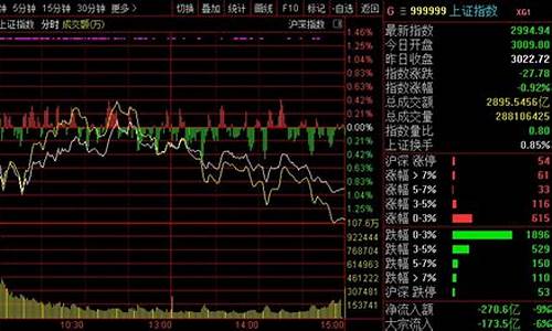 国际股市期货指数行情走势(国际期货指数实时行情)_https://www.8918198.com_大商所_第1张