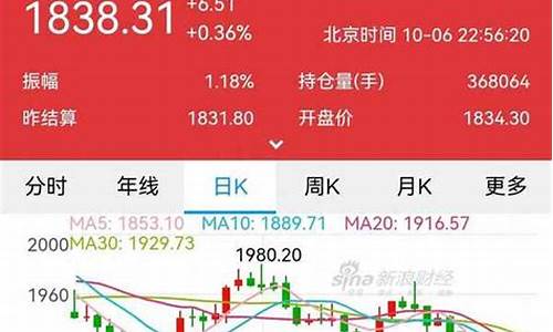 美国国际黄金期货实时行情(美国黄金期货实时行情报价)_https://www.8918198.com_广期所_第1张
