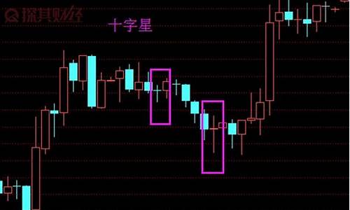 期货行情中k线十字星代表什么(期货十字星什么意思)_https://www.8918198.com_郑商所_第1张