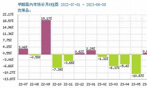 甲醇期货行情外盘走势(外盘锰硅期货行情走势)_https://www.8918198.com_大商所_第1张