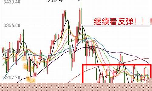 个股股指期货最新行情(【股指期货】)_https://www.8918198.com_上期所_第1张