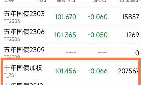 在哪里能看到国债期货行情(在哪里能看到国债期货行情呢)_https://www.8918198.com_广期所_第1张