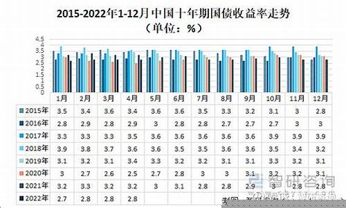 三年期国债期货行情(三年期国债期货行情分析)_https://www.8918198.com_中金所_第1张