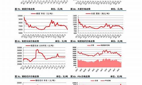 水泥期货最新信息今天行情(水泥期货行情走势图)_https://www.8918198.com_上期所_第1张