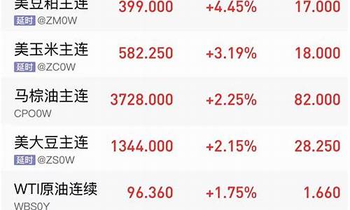 期货早报最新行情(橡胶期货最新行情)_https://www.8918198.com_大商所_第1张