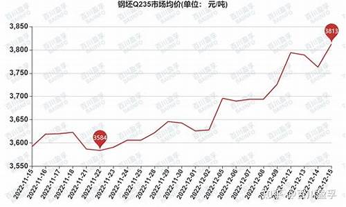 钢坯价格期货行情最新走势(钢坯行情资讯)_https://www.8918198.com_上期能源_第1张