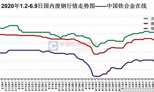 上海期货废钢行情怎么样(上海废铜期货)_https://www.8918198.com_中金所_第1张
