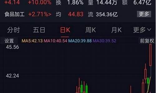 期货到底有没有金属行情(期货金属有哪些)_https://www.8918198.com_大商所_第1张
