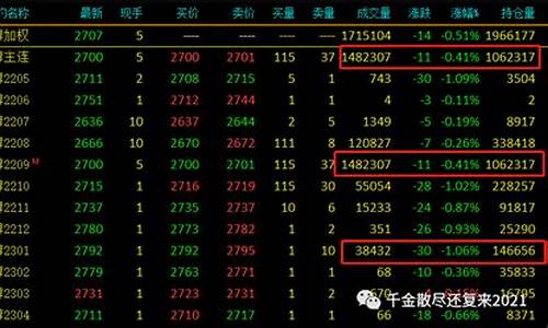 期货合约换月行情(期货换月期间如何操作)_https://www.8918198.com_中金所_第1张