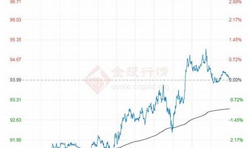 新疆原油期货行情走势预测(新疆今日油价最新价格)_https://www.8918198.com_中金所_第1张
