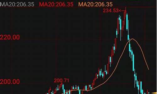 如何判断期货大方向行情(如何判断期货大势)_https://www.8918198.com_郑商所_第1张