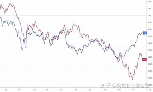 德国da指数期货行情(德国股指期货实时指数)_https://www.8918198.com_郑商所_第1张