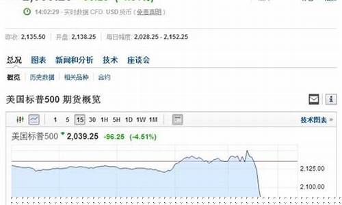 美国标普股指期货实时行情([美国标普指数最新实时行情]今曰股指期货实时行情)_https://www.8918198.com_中金所_第1张