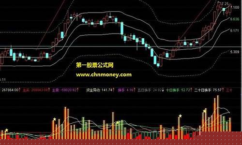 期货行情五根线(期货行情五根线什么意思)_https://www.8918198.com_中金所_第1张