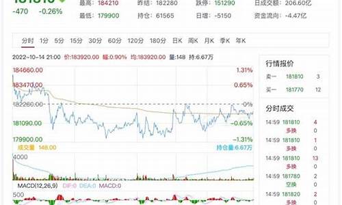 舟山镍期货行情回顾(镍期货实时行情最新)_https://www.8918198.com_大商所_第1张
