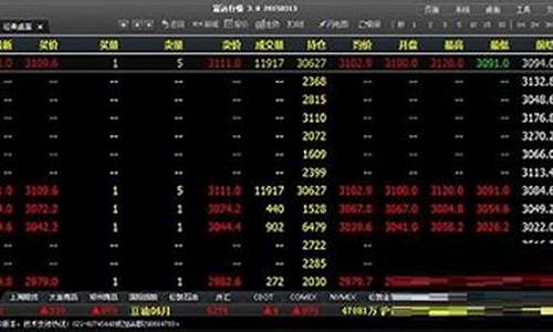上海富远期货行情(上海期货行情实时行情)_https://www.8918198.com_郑商所_第1张