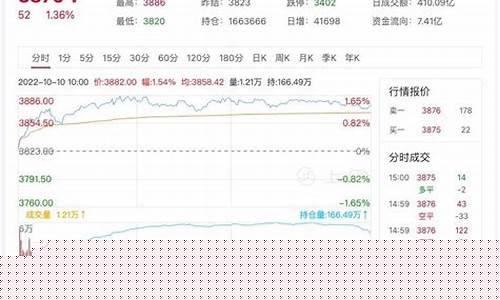 期货市场行情螺文钢(期货螺纹钢新闻)_https://www.8918198.com_上期所_第1张