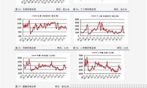 大蒜期货行情走势图表分析(大蒜期货价格走势)_https://www.8918198.com_郑商所_第1张