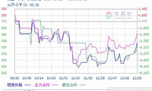 11月28日期货价格行情_https://www.8918198.com_大商所_第1张