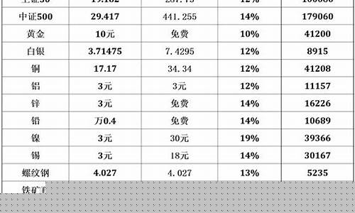 农副产品期货行情(农副产品期货价格行情)_https://www.8918198.com_中金所_第1张