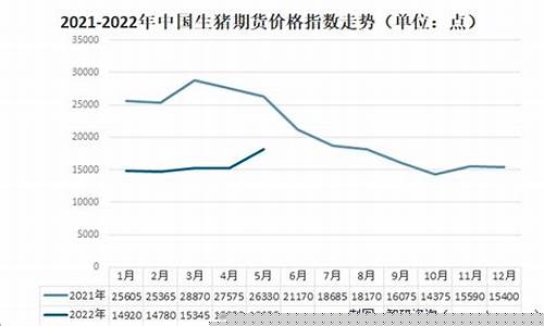 期货生猪2205价格行情(今日期货生猪价格行情)_https://www.8918198.com_中金所_第1张