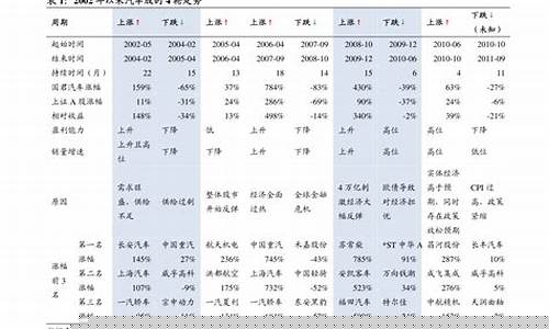 猪肉期货最新行情表格图片(猪肉期货行情走势图2021)_https://www.8918198.com_上期所_第1张