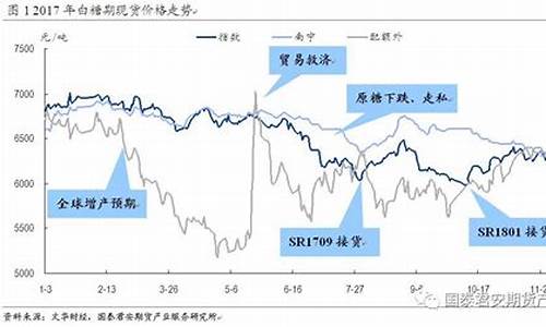 期货每日行情展望(期货每日行情建议)_https://www.8918198.com_上期能源_第1张