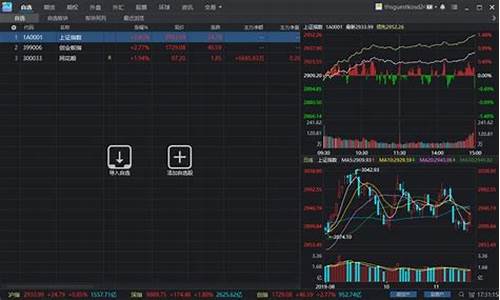 期货行情直连交易所(期货直播网站)_https://www.8918198.com_大商所_第1张