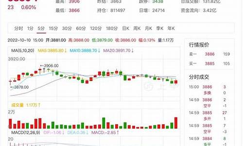 哪里看热卷期货行情(热卷期货上市时间)_https://www.8918198.com_中金所_第1张