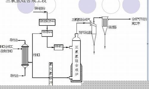 三氯氢硅期货实时行情查询(国际期货天然气实时行情查询)_https://www.8918198.com_上期所_第1张