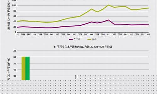 期货农产品走势最平稳的行情(期货市场农产品)_https://www.8918198.com_中金所_第1张