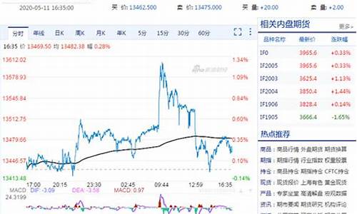 a50期货行情新浪手机(新浪a50指数行情手机版)_https://www.8918198.com_上期能源_第1张