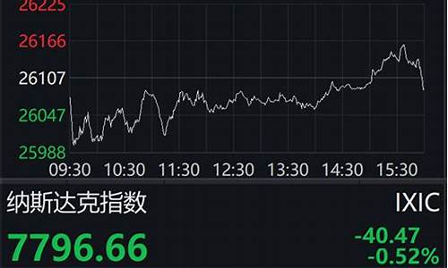 美国三大股指期货实时行情(美国三大股指期货实时行情走势)_https://www.8918198.com_郑商所_第1张