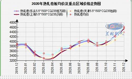 2021年6月1日钢材期货行情(2021年6月1日钢材价格)_https://www.8918198.com_中金所_第1张