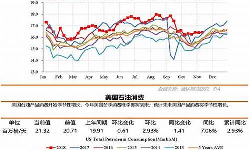美国取暖油期货最新行情(美国取暖神器是真的吗)_https://www.8918198.com_广期所_第1张