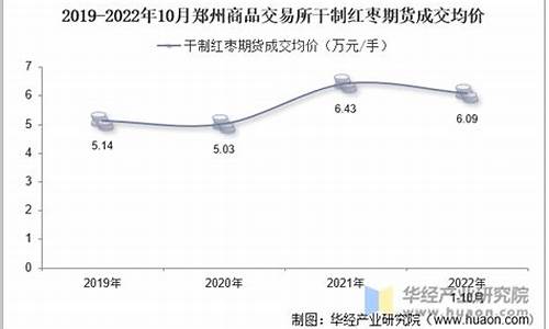 红枣期货2022年行情(红枣期货2021)_https://www.8918198.com_郑商所_第1张