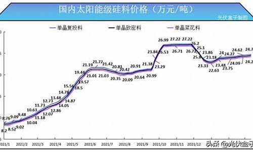 全球硅胶期货行情(硅胶期货最新行情)_https://www.8918198.com_大商所_第1张