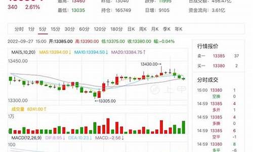 保利集团期货橡胶行情(保利国际股价)_https://www.8918198.com_郑商所_第1张