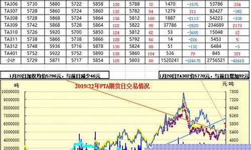 pta期货行情1809(pta期货价格行情)_https://www.8918198.com_中金所_第1张