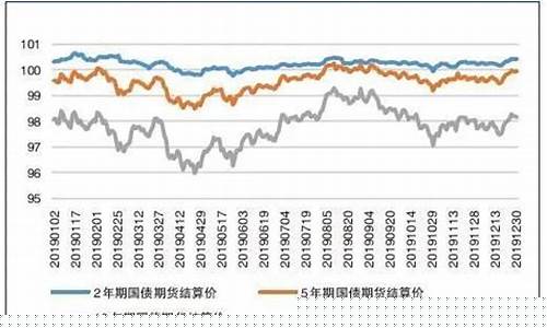 丽水国债期货行情分析(丽水国债期货行情分析最新)_https://www.8918198.com_大商所_第1张