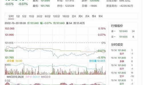 慈溪国债期货行情分析(慈溪国债期货行情分析图)_https://www.8918198.com_广期所_第1张