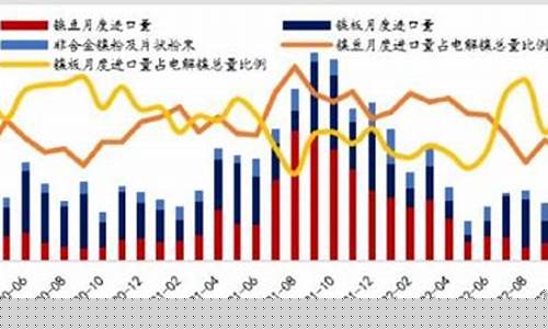 中原期货手机行情最新(中原期货手机行情最新消息)_https://www.8918198.com_中金所_第1张