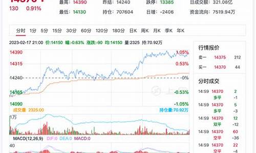 今日棉花期货价格最新行情(今日棉花期货价格最新行情查询)_https://www.8918198.com_广期所_第1张