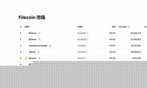 fil币期货价格最新行情潜力(比特币期货最新行情)_https://www.8918198.com_郑商所_第1张