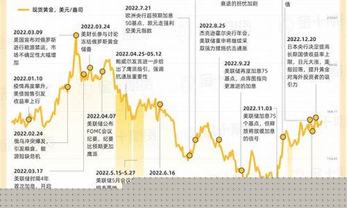 广州商品期货行情回顾(美国商品期货行情)_https://www.8918198.com_上期能源_第1张