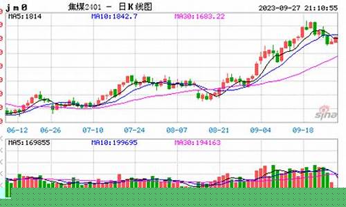 上周焦煤期货行情走势预测(上周焦煤期货行情走势预测图)_https://www.8918198.com_郑商所_第1张